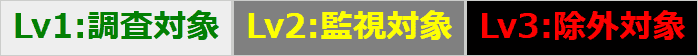 Lv1：調査対象　Lv2：監視対象　Lv3：除外対象